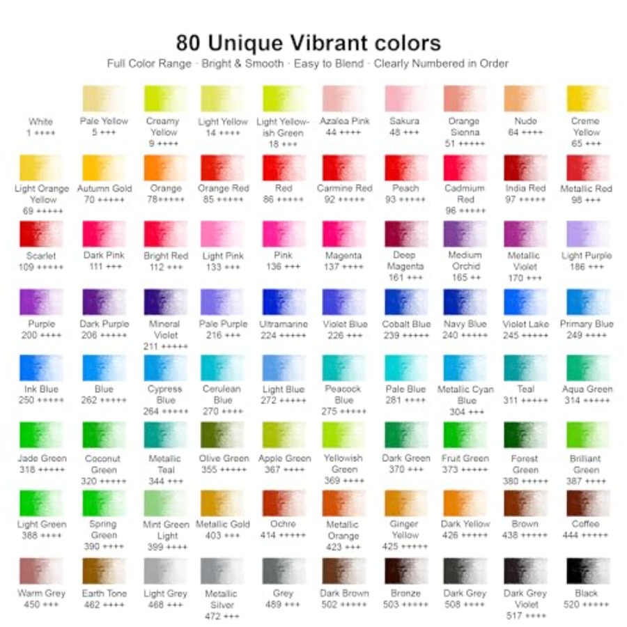 80 Colored Pencils Professiona - مراجعة Colored Pencil Professional وسعره