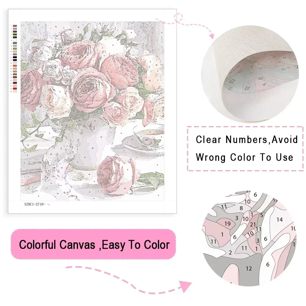 DIY Oil Painting By Numbers Fa - مراجعة Art And Craft Numbers وسعره