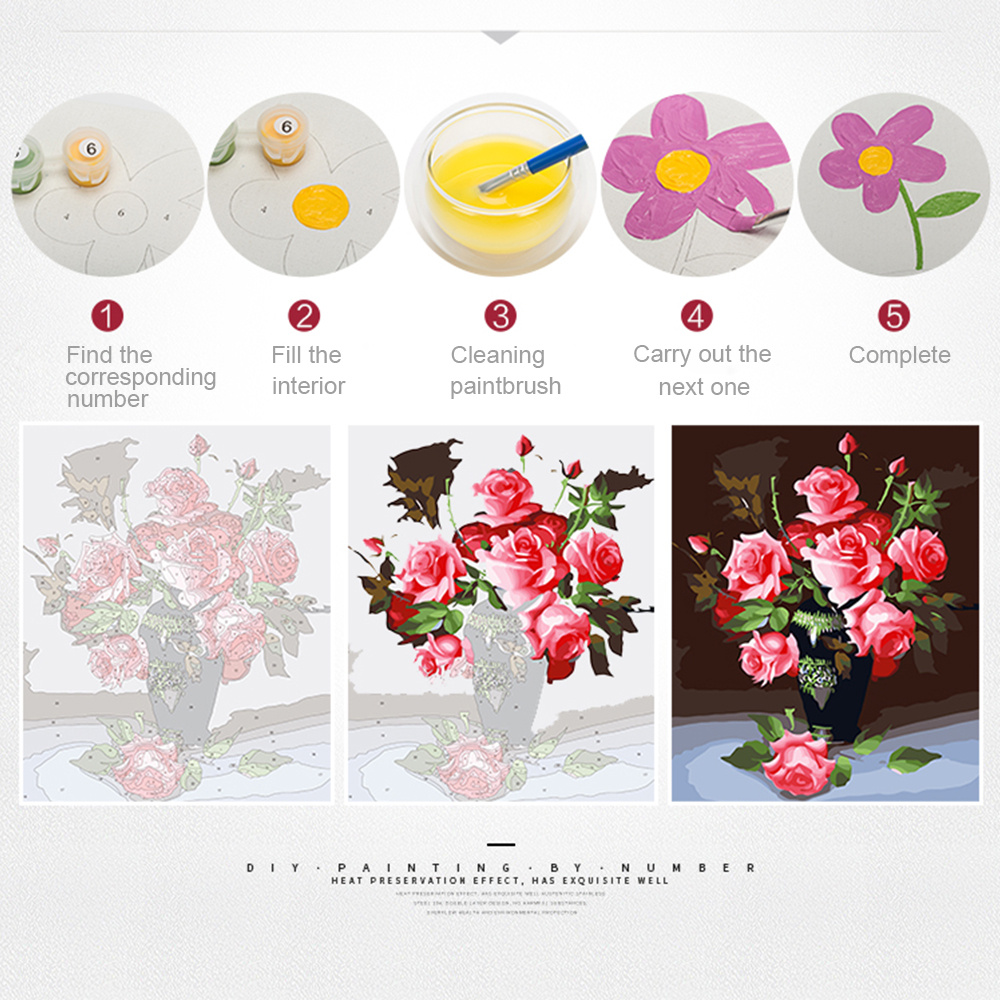 EverShine Pictures By Numbers  - مراجعة Art Craft Tree وسعره